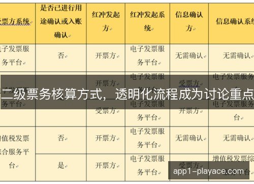 二级票务核算方式，透明化流程成为讨论重点